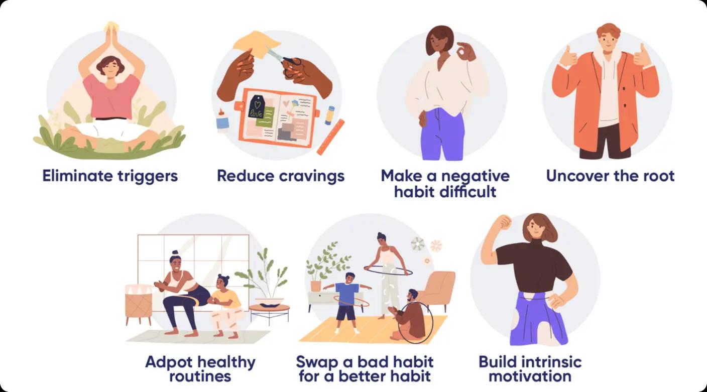 To replace bad habits with healthier ones, we can follow seven key steps