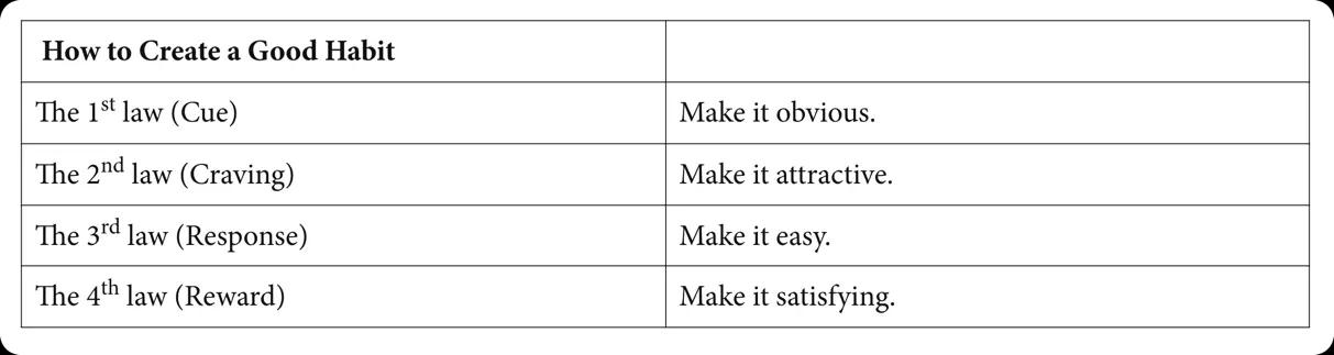 We can invert these laws to learn how to break a bad habit.